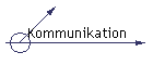 Kommunikation