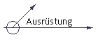 Ausrüstung