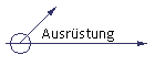 Ausrstung