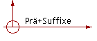 Pr+Suffixe