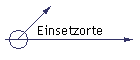 Einsetzorte