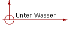 Unter Wasser