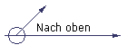 Nach oben